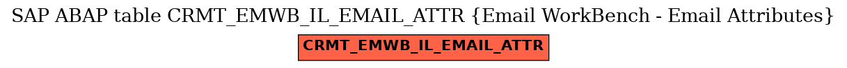 E-R Diagram for table CRMT_EMWB_IL_EMAIL_ATTR (Email WorkBench - Email Attributes)