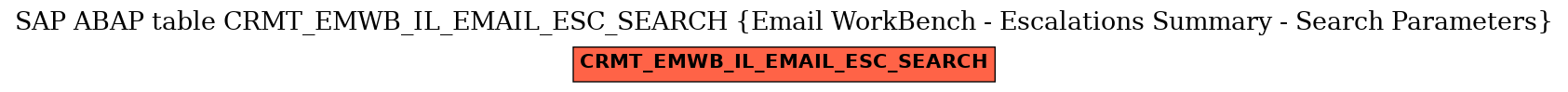 E-R Diagram for table CRMT_EMWB_IL_EMAIL_ESC_SEARCH (Email WorkBench - Escalations Summary - Search Parameters)