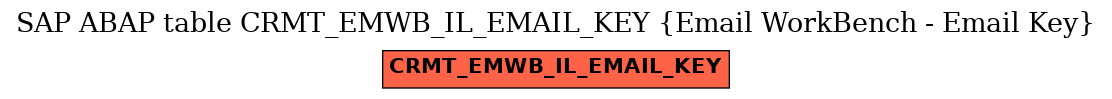 E-R Diagram for table CRMT_EMWB_IL_EMAIL_KEY (Email WorkBench - Email Key)