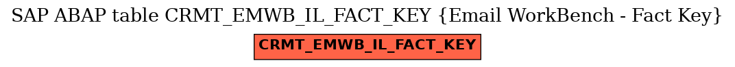 E-R Diagram for table CRMT_EMWB_IL_FACT_KEY (Email WorkBench - Fact Key)