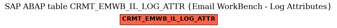 E-R Diagram for table CRMT_EMWB_IL_LOG_ATTR (Email WorkBench - Log Attributes)