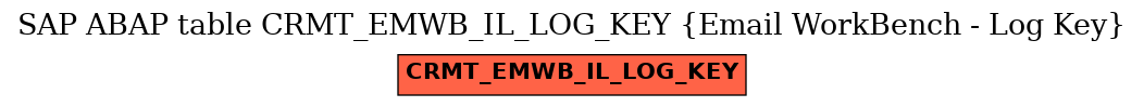 E-R Diagram for table CRMT_EMWB_IL_LOG_KEY (Email WorkBench - Log Key)