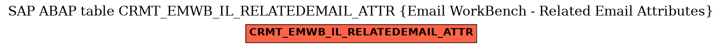 E-R Diagram for table CRMT_EMWB_IL_RELATEDEMAIL_ATTR (Email WorkBench - Related Email Attributes)