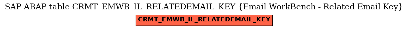 E-R Diagram for table CRMT_EMWB_IL_RELATEDEMAIL_KEY (Email WorkBench - Related Email Key)