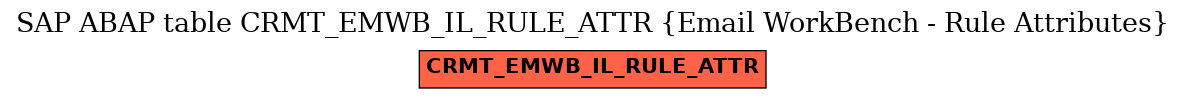E-R Diagram for table CRMT_EMWB_IL_RULE_ATTR (Email WorkBench - Rule Attributes)