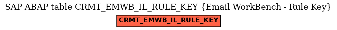 E-R Diagram for table CRMT_EMWB_IL_RULE_KEY (Email WorkBench - Rule Key)