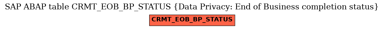 E-R Diagram for table CRMT_EOB_BP_STATUS (Data Privacy: End of Business completion status)