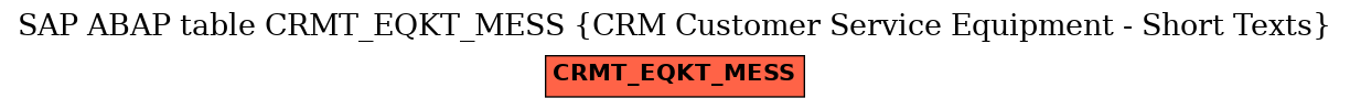 E-R Diagram for table CRMT_EQKT_MESS (CRM Customer Service Equipment - Short Texts)