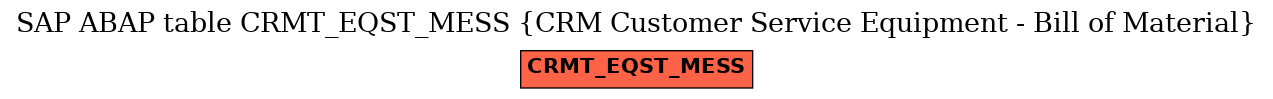 E-R Diagram for table CRMT_EQST_MESS (CRM Customer Service Equipment - Bill of Material)