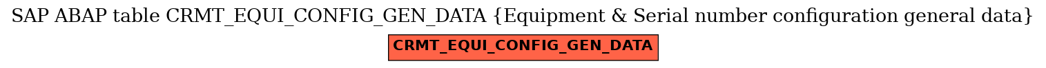 E-R Diagram for table CRMT_EQUI_CONFIG_GEN_DATA (Equipment & Serial number configuration general data)