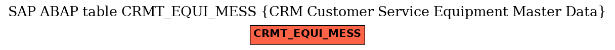 E-R Diagram for table CRMT_EQUI_MESS (CRM Customer Service Equipment Master Data)