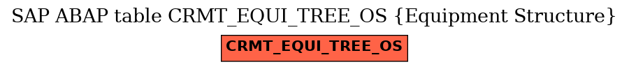 E-R Diagram for table CRMT_EQUI_TREE_OS (Equipment Structure)