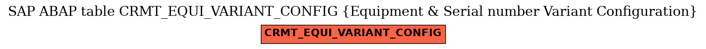 E-R Diagram for table CRMT_EQUI_VARIANT_CONFIG (Equipment & Serial number Variant Configuration)