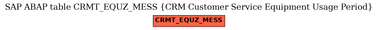 E-R Diagram for table CRMT_EQUZ_MESS (CRM Customer Service Equipment Usage Period)