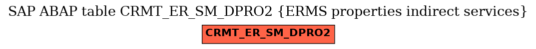 E-R Diagram for table CRMT_ER_SM_DPRO2 (ERMS properties indirect services)