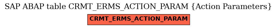 E-R Diagram for table CRMT_ERMS_ACTION_PARAM (Action Parameters)