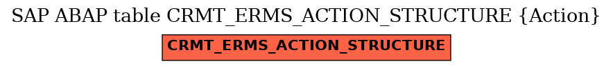 E-R Diagram for table CRMT_ERMS_ACTION_STRUCTURE (Action)