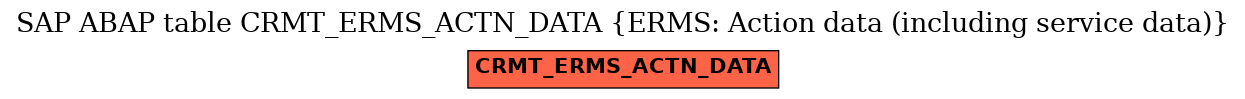 E-R Diagram for table CRMT_ERMS_ACTN_DATA (ERMS: Action data (including service data))