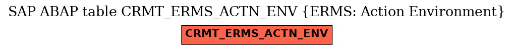 E-R Diagram for table CRMT_ERMS_ACTN_ENV (ERMS: Action Environment)