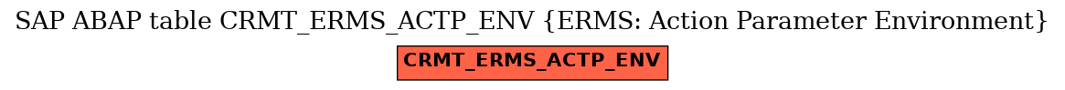 E-R Diagram for table CRMT_ERMS_ACTP_ENV (ERMS: Action Parameter Environment)