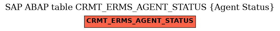 E-R Diagram for table CRMT_ERMS_AGENT_STATUS (Agent Status)