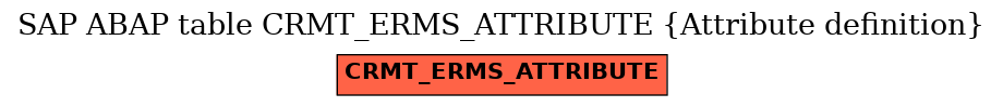 E-R Diagram for table CRMT_ERMS_ATTRIBUTE (Attribute definition)