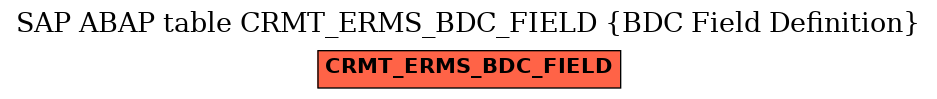 E-R Diagram for table CRMT_ERMS_BDC_FIELD (BDC Field Definition)