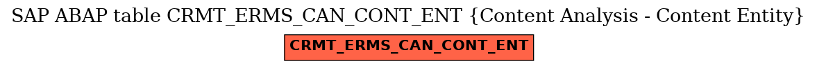 E-R Diagram for table CRMT_ERMS_CAN_CONT_ENT (Content Analysis - Content Entity)