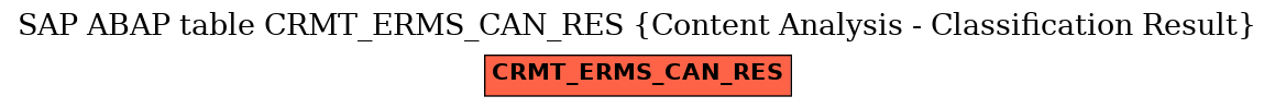 E-R Diagram for table CRMT_ERMS_CAN_RES (Content Analysis - Classification Result)