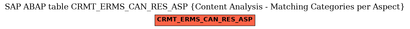 E-R Diagram for table CRMT_ERMS_CAN_RES_ASP (Content Analysis - Matching Categories per Aspect)