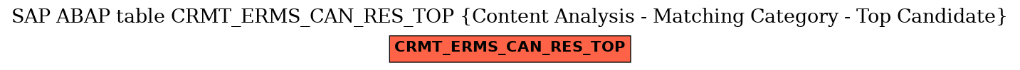 E-R Diagram for table CRMT_ERMS_CAN_RES_TOP (Content Analysis - Matching Category - Top Candidate)