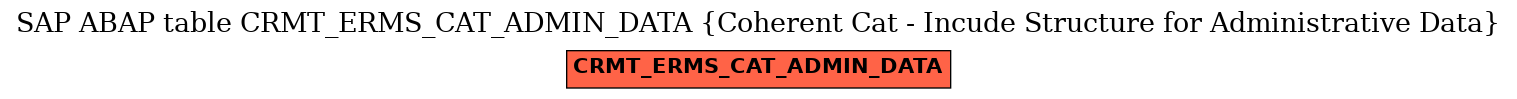 E-R Diagram for table CRMT_ERMS_CAT_ADMIN_DATA (Coherent Cat - Incude Structure for Administrative Data)