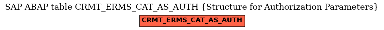 E-R Diagram for table CRMT_ERMS_CAT_AS_AUTH (Structure for Authorization Parameters)