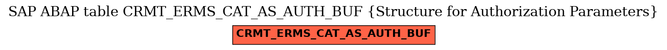 E-R Diagram for table CRMT_ERMS_CAT_AS_AUTH_BUF (Structure for Authorization Parameters)