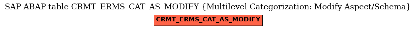 E-R Diagram for table CRMT_ERMS_CAT_AS_MODIFY (Multilevel Categorization: Modify Aspect/Schema)