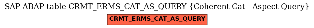 E-R Diagram for table CRMT_ERMS_CAT_AS_QUERY (Coherent Cat - Aspect Query)