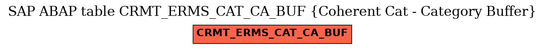 E-R Diagram for table CRMT_ERMS_CAT_CA_BUF (Coherent Cat - Category Buffer)