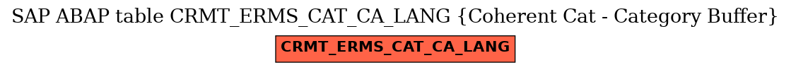 E-R Diagram for table CRMT_ERMS_CAT_CA_LANG (Coherent Cat - Category Buffer)