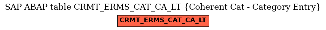 E-R Diagram for table CRMT_ERMS_CAT_CA_LT (Coherent Cat - Category Entry)