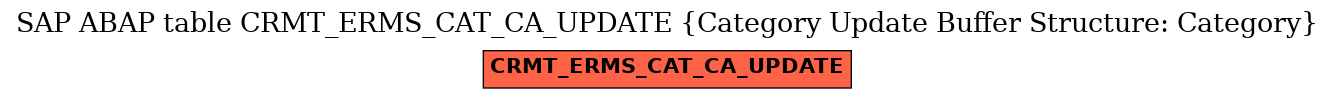 E-R Diagram for table CRMT_ERMS_CAT_CA_UPDATE (Category Update Buffer Structure: Category)