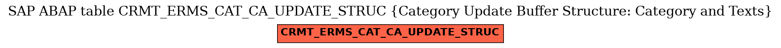 E-R Diagram for table CRMT_ERMS_CAT_CA_UPDATE_STRUC (Category Update Buffer Structure: Category and Texts)
