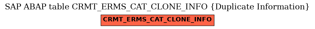 E-R Diagram for table CRMT_ERMS_CAT_CLONE_INFO (Duplicate Information)
