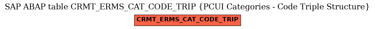 E-R Diagram for table CRMT_ERMS_CAT_CODE_TRIP (PCUI Categories - Code Triple Structure)