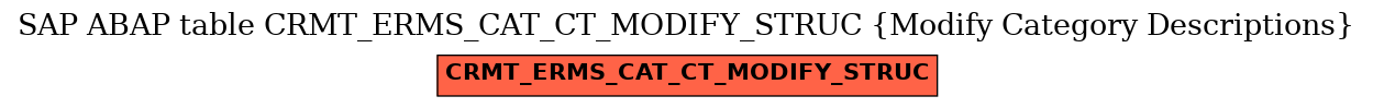 E-R Diagram for table CRMT_ERMS_CAT_CT_MODIFY_STRUC (Modify Category Descriptions)