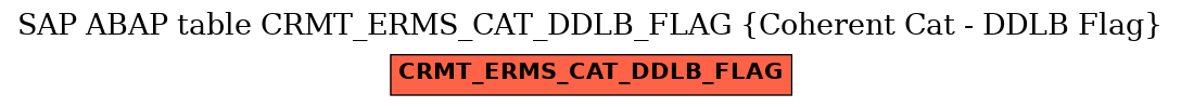 E-R Diagram for table CRMT_ERMS_CAT_DDLB_FLAG (Coherent Cat - DDLB Flag)