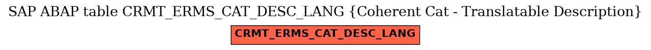 E-R Diagram for table CRMT_ERMS_CAT_DESC_LANG (Coherent Cat - Translatable Description)