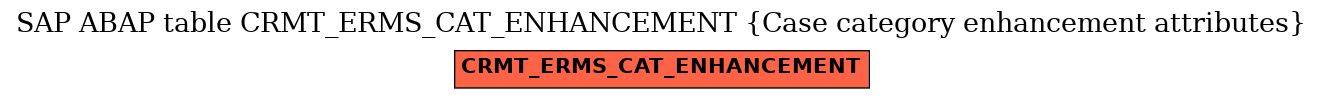 E-R Diagram for table CRMT_ERMS_CAT_ENHANCEMENT (Case category enhancement attributes)