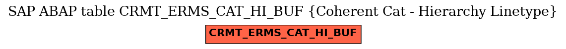 E-R Diagram for table CRMT_ERMS_CAT_HI_BUF (Coherent Cat - Hierarchy Linetype)