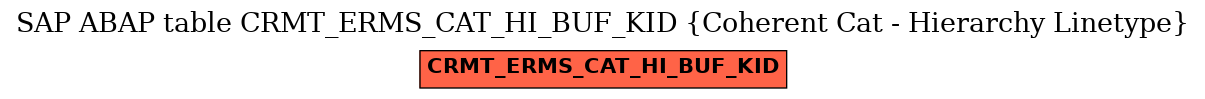 E-R Diagram for table CRMT_ERMS_CAT_HI_BUF_KID (Coherent Cat - Hierarchy Linetype)