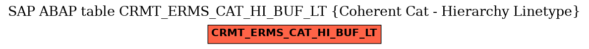 E-R Diagram for table CRMT_ERMS_CAT_HI_BUF_LT (Coherent Cat - Hierarchy Linetype)